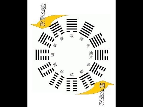 消息卦 意味
